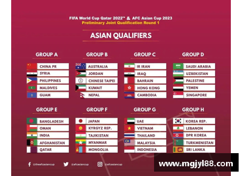 2022卡塔尔世界杯中国国足赛程及对手分析