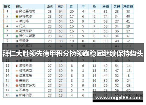 拜仁大胜领先德甲积分榜领跑稳固继续保持势头